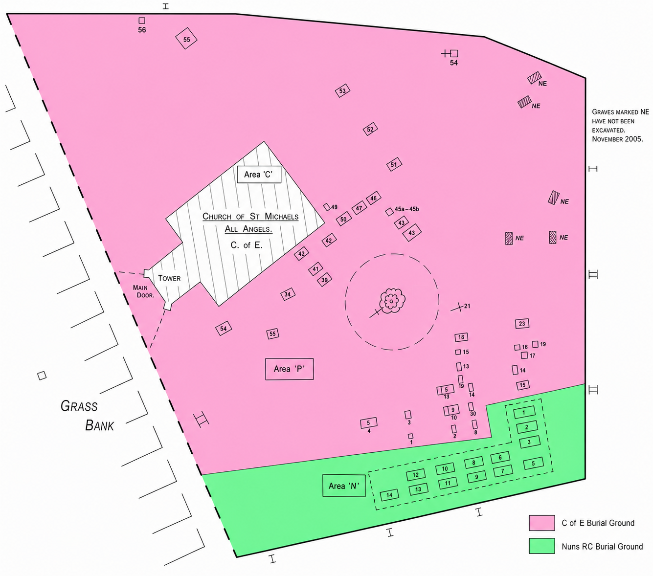 Plan of St Michael and All Angels churchyard showing Church of England graves in pink and Roman Catholic Sisters graves in green