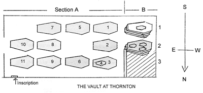Original survey drawing of the vault at Thornton Church