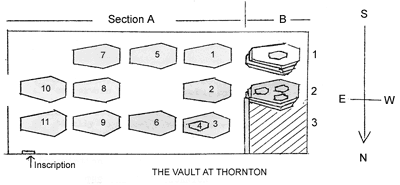 Plan of the vaults at Thornton Church